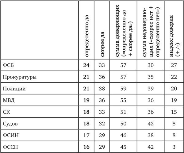 Возвратный тоталитаризм. Том 2