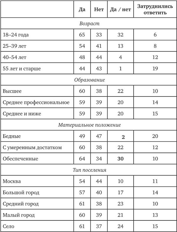 Возвратный тоталитаризм. Том 2