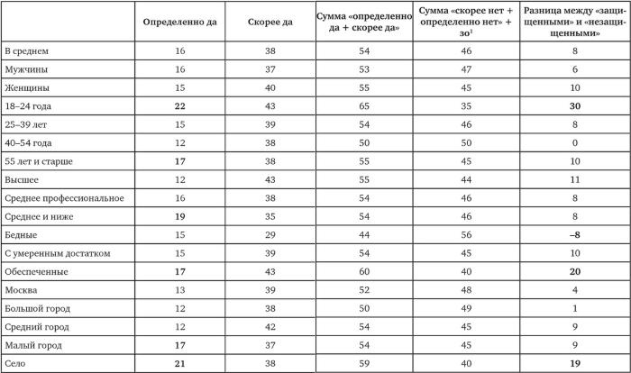 Возвратный тоталитаризм. Том 2