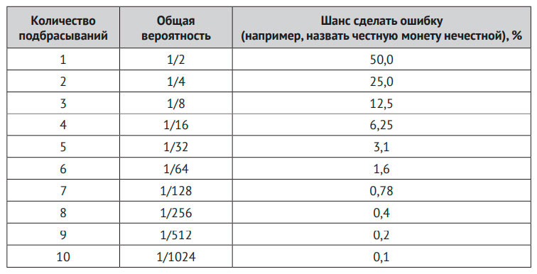 Что такое наука, и как она работает