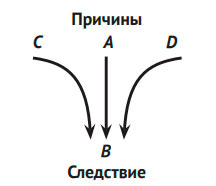 Что такое наука, и как она работает