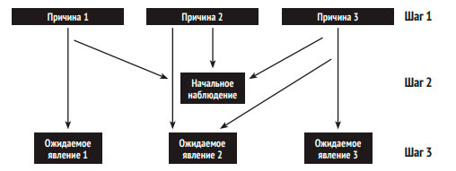 Что такое наука, и как она работает