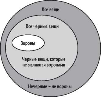 Что такое наука, и как она работает