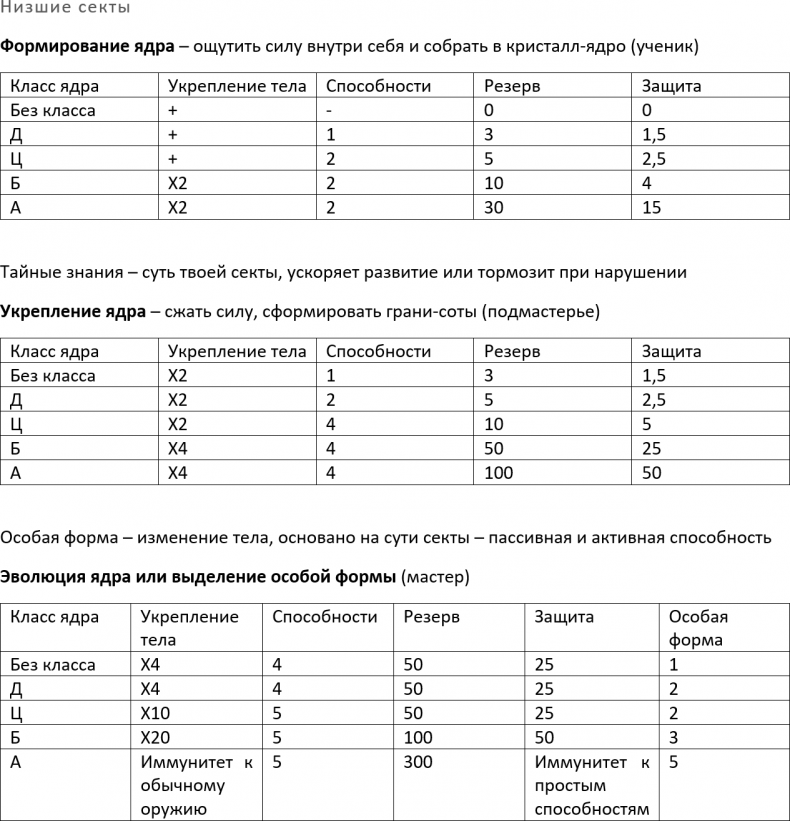 Тайный паладин. Ученик ордена