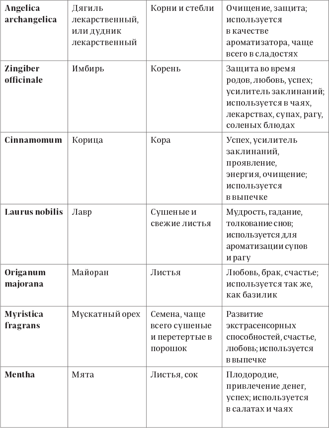 Колдовские травы. Ведьмовской путеводитель по тайным силам растений