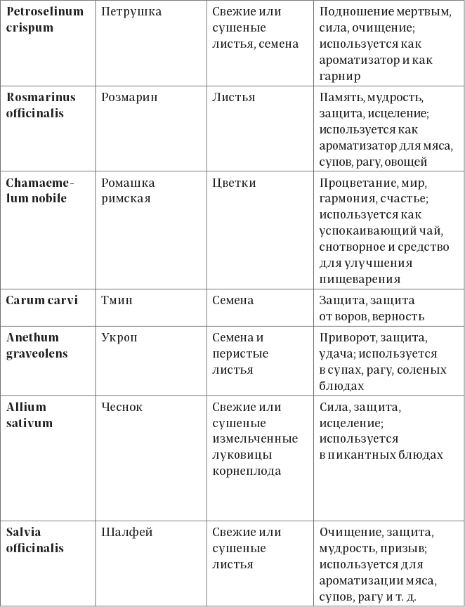 Колдовские травы. Ведьмовской путеводитель по тайным силам растений