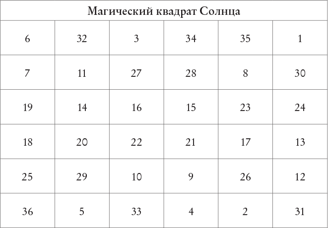 Колдовские травы. Ведьмовской путеводитель по тайным силам растений