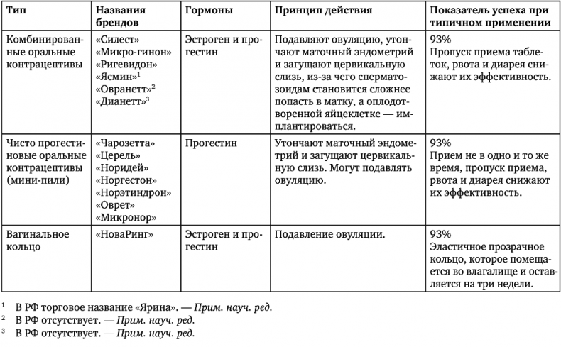 Сила цикла. Как использовать непостоянство гормонов, чтобы жить на полную