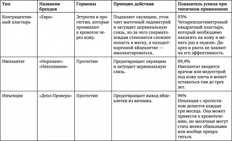 Сила цикла. Как использовать непостоянство гормонов, чтобы жить на полную