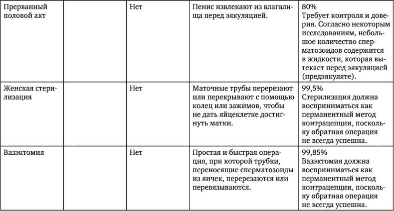 Сила цикла. Как использовать непостоянство гормонов, чтобы жить на полную