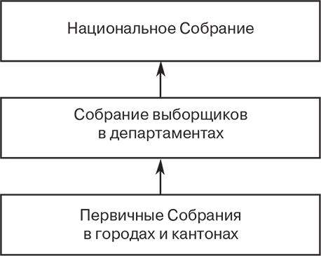 Российский и зарубежный конституционализм конца XVIII – 1-й четверти XIX вв. Опыт сравнительно-исторического анализа. Часть 1