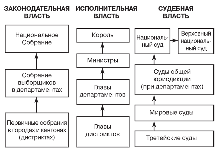 Российский и зарубежный конституционализм конца XVIII – 1-й четверти XIX вв. Опыт сравнительно-исторического анализа. Часть 1