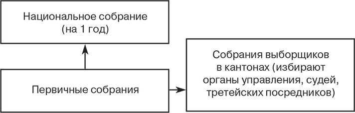 Российский и зарубежный конституционализм конца XVIII – 1-й четверти XIX вв. Опыт сравнительно-исторического анализа. Часть 1