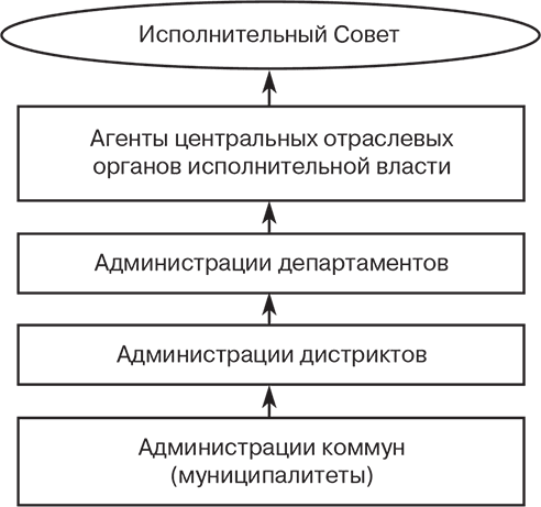 Российский и зарубежный конституционализм конца XVIII – 1-й четверти XIX вв. Опыт сравнительно-исторического анализа. Часть 1