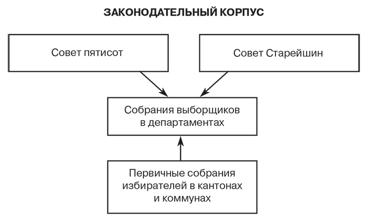 Российский и зарубежный конституционализм конца XVIII – 1-й четверти XIX вв. Опыт сравнительно-исторического анализа. Часть 1