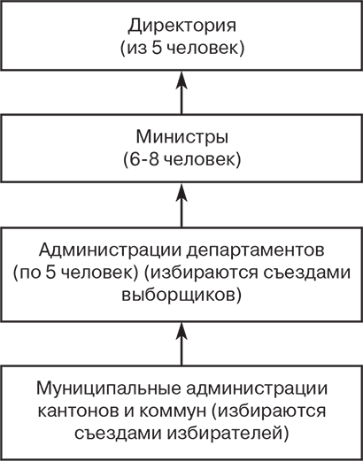 Российский и зарубежный конституционализм конца XVIII – 1-й четверти XIX вв. Опыт сравнительно-исторического анализа. Часть 1