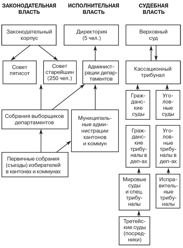 Российский и зарубежный конституционализм конца XVIII – 1-й четверти XIX вв. Опыт сравнительно-исторического анализа. Часть 1