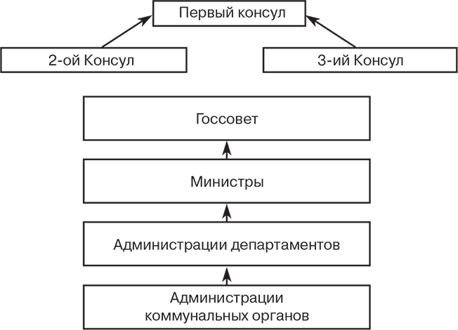 Российский и зарубежный конституционализм конца XVIII – 1-й четверти XIX вв. Опыт сравнительно-исторического анализа. Часть 1