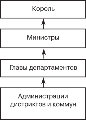 Российский и зарубежный конституционализм конца XVIII – 1-й четверти XIX вв. Опыт сравнительно-исторического анализа. Часть 1