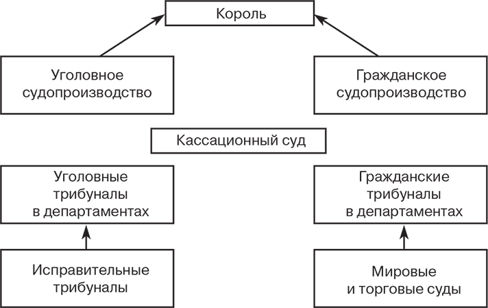 Российский и зарубежный конституционализм конца XVIII – 1-й четверти XIX вв. Опыт сравнительно-исторического анализа. Часть 1