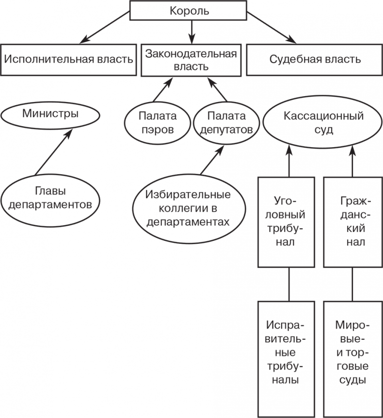 Российский и зарубежный конституционализм конца XVIII – 1-й четверти XIX вв. Опыт сравнительно-исторического анализа. Часть 1