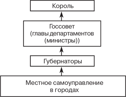 Российский и зарубежный конституционализм конца XVIII – 1-й четверти XIX вв. Опыт сравнительно-исторического анализа. Часть 1