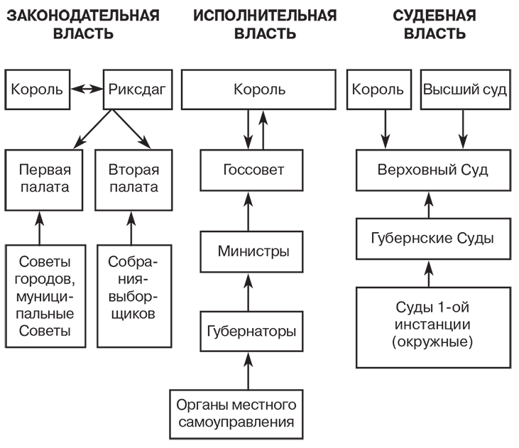 Российский и зарубежный конституционализм конца XVIII – 1-й четверти XIX вв. Опыт сравнительно-исторического анализа. Часть 1