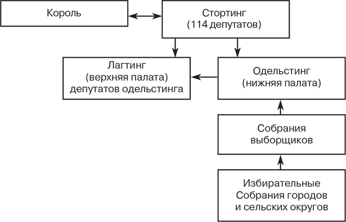 Российский и зарубежный конституционализм конца XVIII – 1-й четверти XIX вв. Опыт сравнительно-исторического анализа. Часть 1