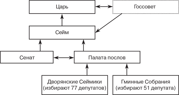 Российский и зарубежный конституционализм конца XVIII – 1-й четверти XIX вв. Опыт сравнительно-исторического анализа. Часть 1