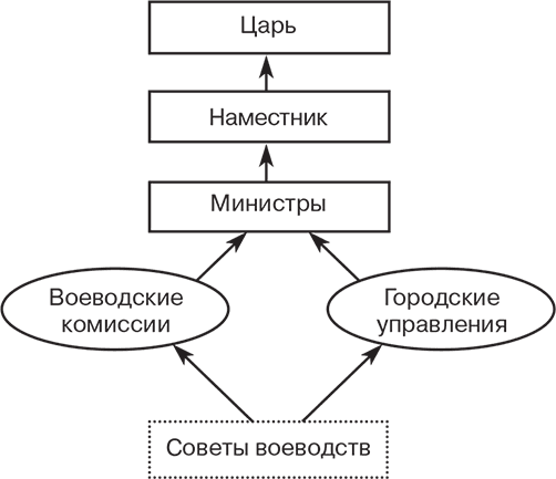 Российский и зарубежный конституционализм конца XVIII – 1-й четверти XIX вв. Опыт сравнительно-исторического анализа. Часть 1