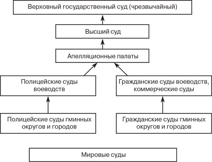 Российский и зарубежный конституционализм конца XVIII – 1-й четверти XIX вв. Опыт сравнительно-исторического анализа. Часть 1