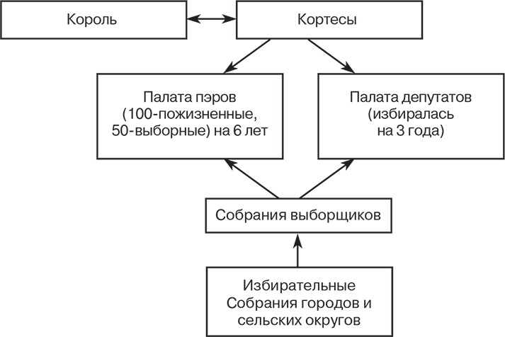 Российский и зарубежный конституционализм конца XVIII – 1-й четверти XIX вв. Опыт сравнительно-исторического анализа. Часть 1