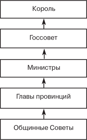 Российский и зарубежный конституционализм конца XVIII – 1-й четверти XIX вв. Опыт сравнительно-исторического анализа. Часть 1