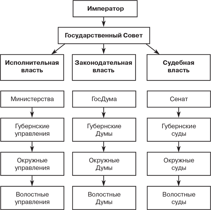 Российский и зарубежный конституционализм конца XVIII – 1-й четверти XIX вв. Опыт сравнительно-исторического анализа. Часть 2