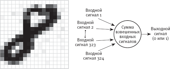 Идиот или гений? Как работает и на что способен искусственный интеллект