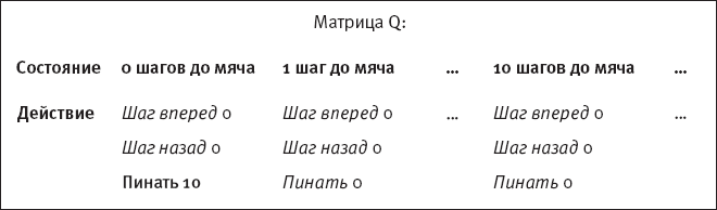 Идиот или гений? Как работает и на что способен искусственный интеллект