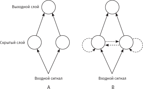 Идиот или гений? Как работает и на что способен искусственный интеллект