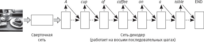 Идиот или гений? Как работает и на что способен искусственный интеллект