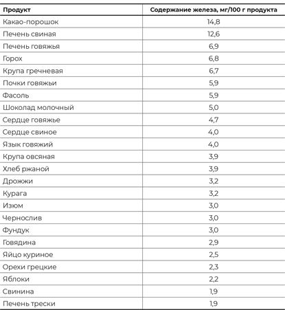 Пять литров красного. Что необходимо знать о крови, ее болезнях и лечении