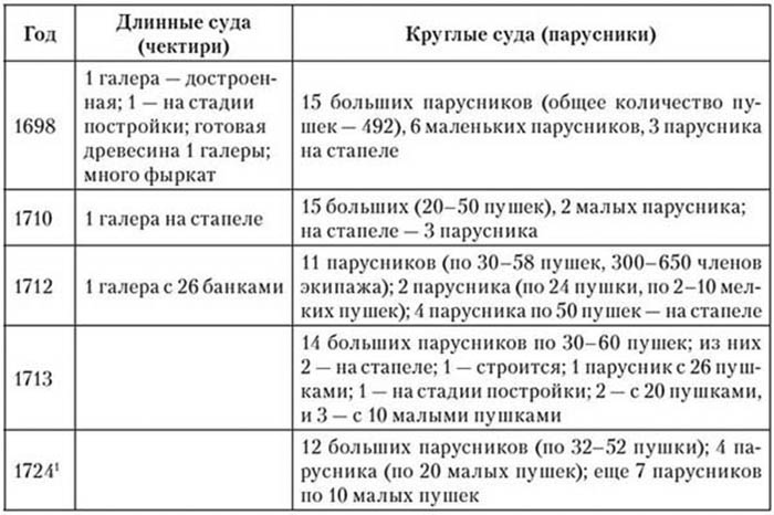 Корсары султана. Священная война, религия, пиратство и рабство в османском Средиземноморье, 1500-1700 гг.