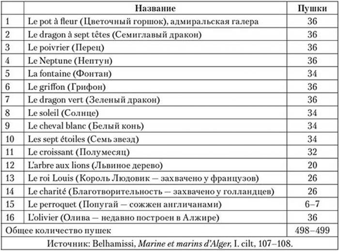 Корсары султана. Священная война, религия, пиратство и рабство в османском Средиземноморье, 1500-1700 гг.