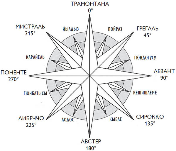 Корсары султана. Священная война, религия, пиратство и рабство в османском Средиземноморье, 1500-1700 гг.