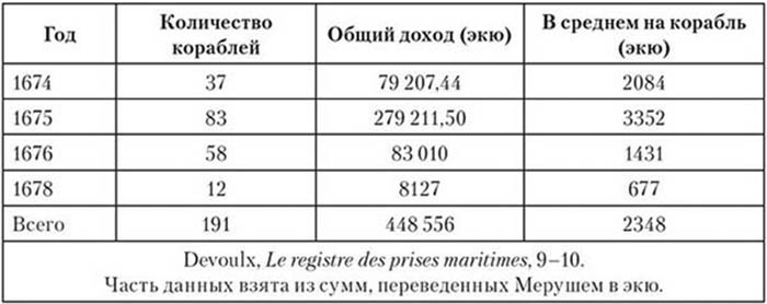 Корсары султана. Священная война, религия, пиратство и рабство в османском Средиземноморье, 1500-1700 гг.