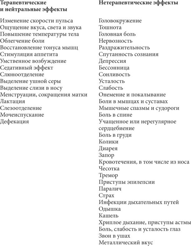 Мир под напряжением. История электричества: опасности для здоровья, о которых мы ничего не знали