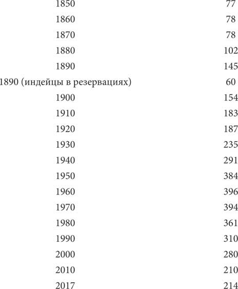 Мир под напряжением. История электричества: опасности для здоровья, о которых мы ничего не знали