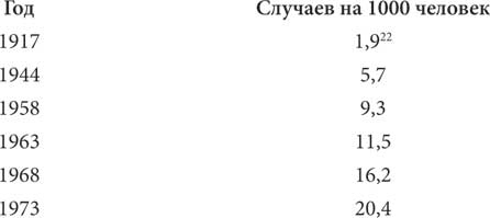 Мир под напряжением. История электричества: опасности для здоровья, о которых мы ничего не знали