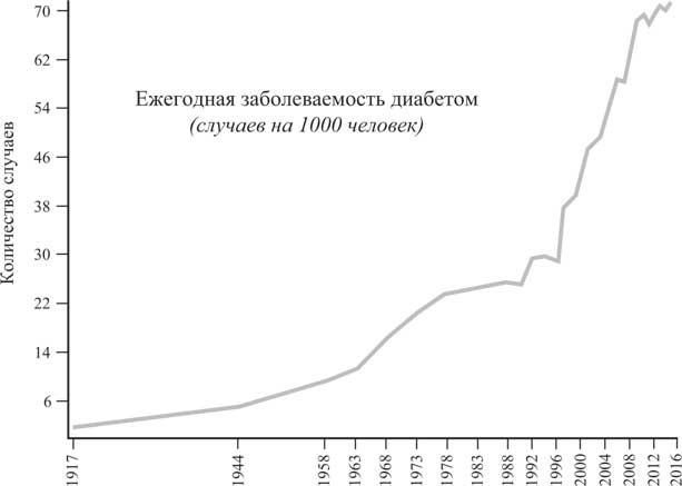 Мир под напряжением. История электричества: опасности для здоровья, о которых мы ничего не знали