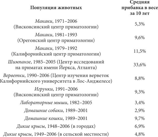 Мир под напряжением. История электричества: опасности для здоровья, о которых мы ничего не знали