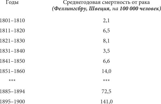 Мир под напряжением. История электричества: опасности для здоровья, о которых мы ничего не знали