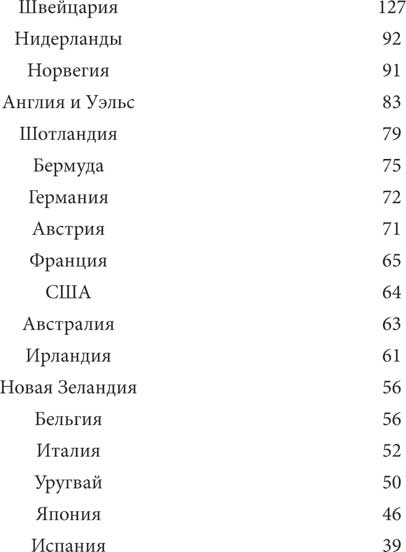 Мир под напряжением. История электричества: опасности для здоровья, о которых мы ничего не знали